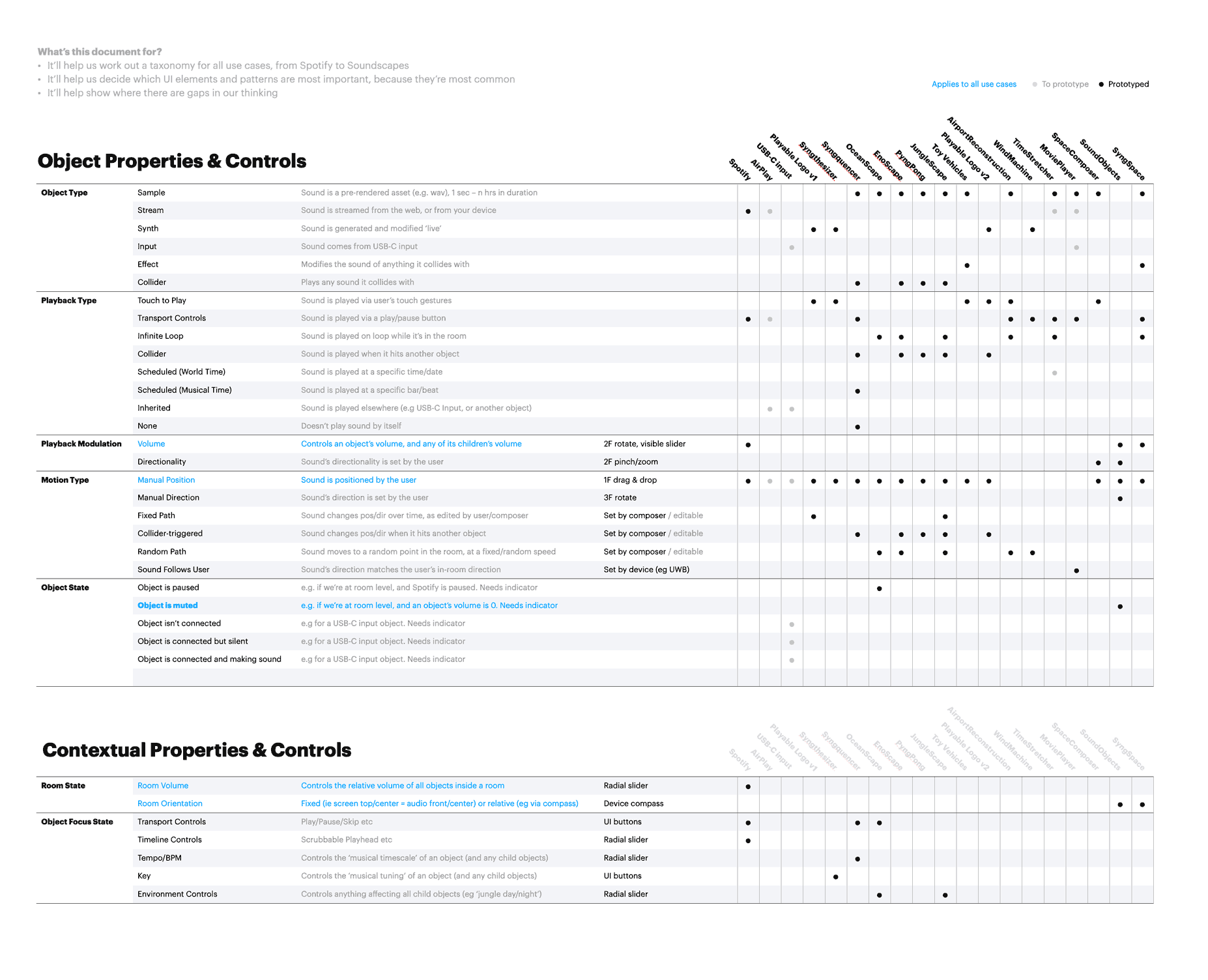 App taxonomy